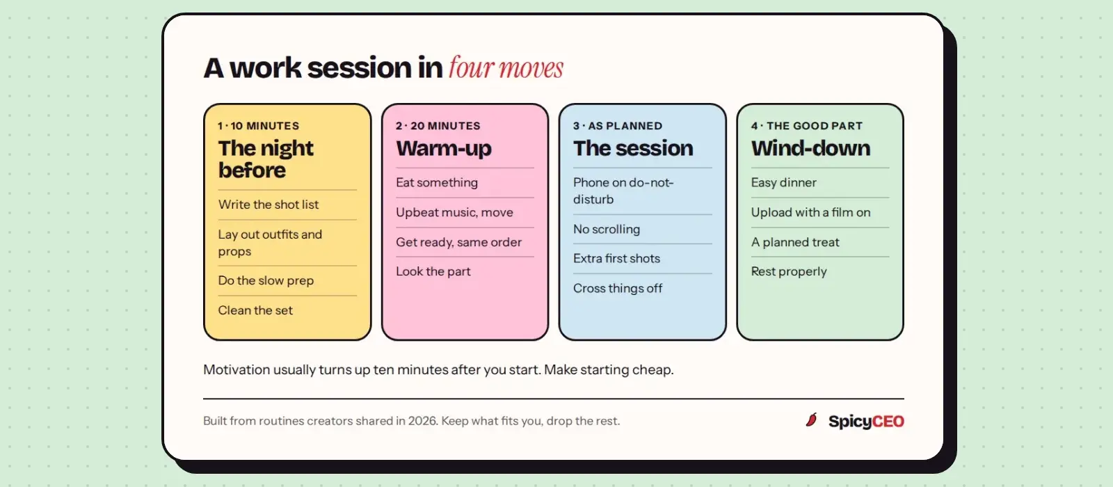 A four-stage creator work routine: the night before, a 20-minute warm-up, the session itself and the wind-down