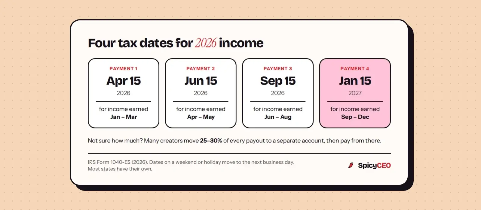The four estimated tax due dates for 2026 income: April 15, June 15, September 15 and January 15, 2027